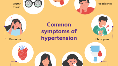 What is Hypertension - symptoms, cause, risk factors