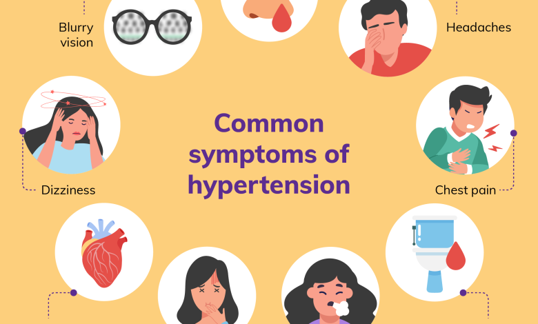 What is Hypertension - symptoms, cause, risk factors