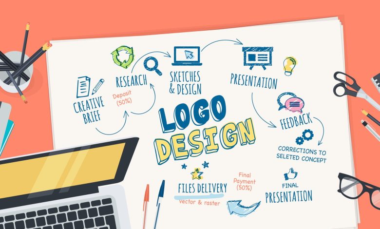 Logo design Agency