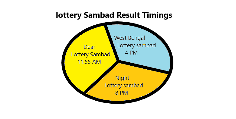 Nagaland Lottery