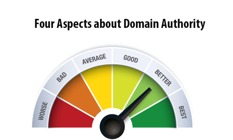 Domain Authority