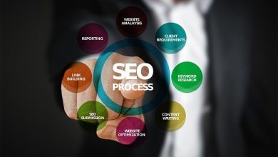 Local SEO Guide